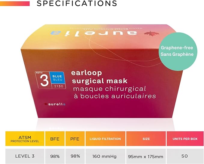Canadian Made ASTM Level-3 Procedural Face Masks