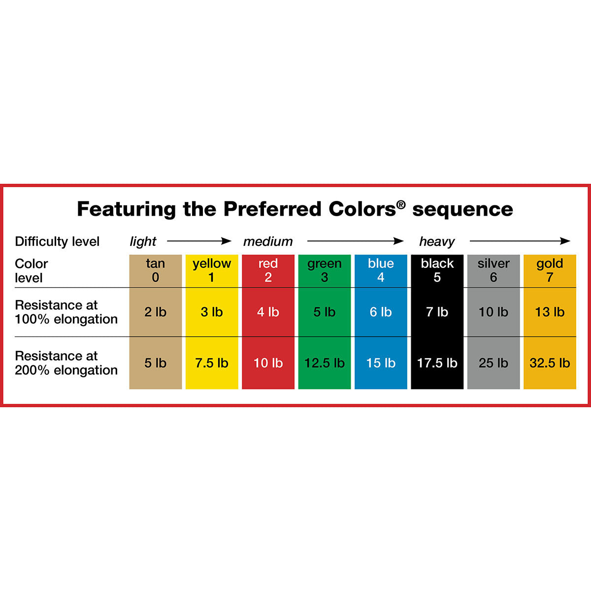 SUP-R Band Heavy Resistance Exercise Band - Latex Free TPE, Blue, 6 Yard Length
