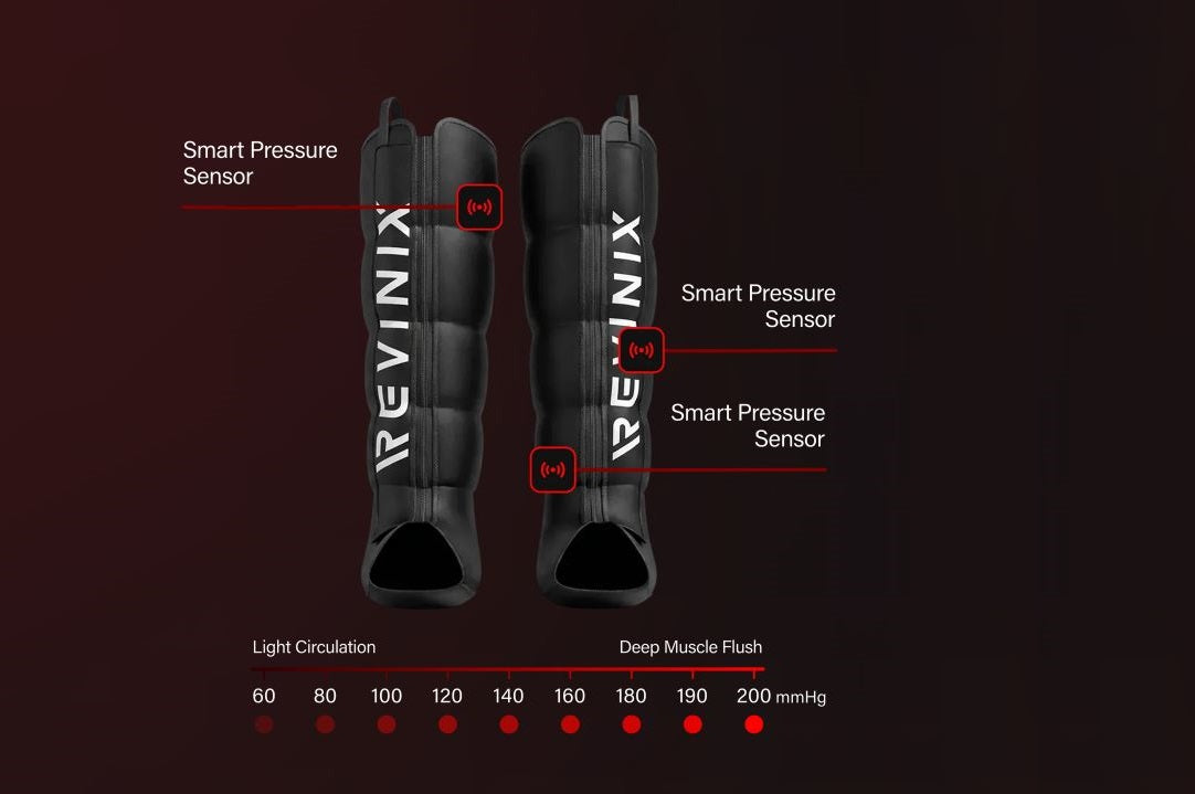 Revinix Compression boots