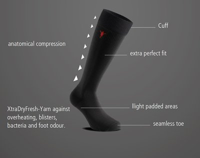 O-motion Recovery & Business Socks - physio supplies canada