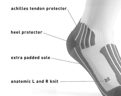 O-motion Regular Socks (18-21 mmHg) - physio supplies canada